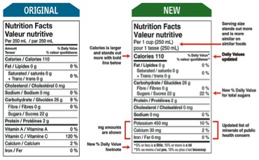 Nutrition Chart Canada